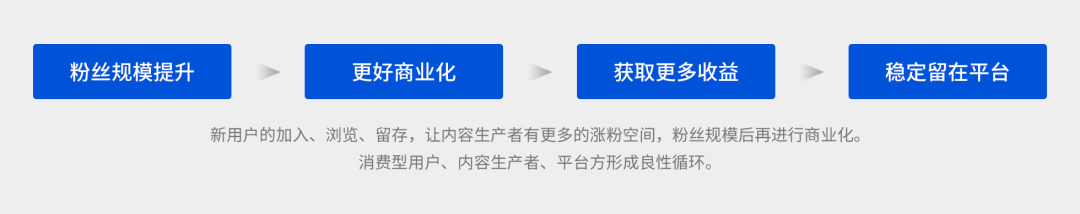 信息流产品个人资料卡如何设计，这些思路供你参考